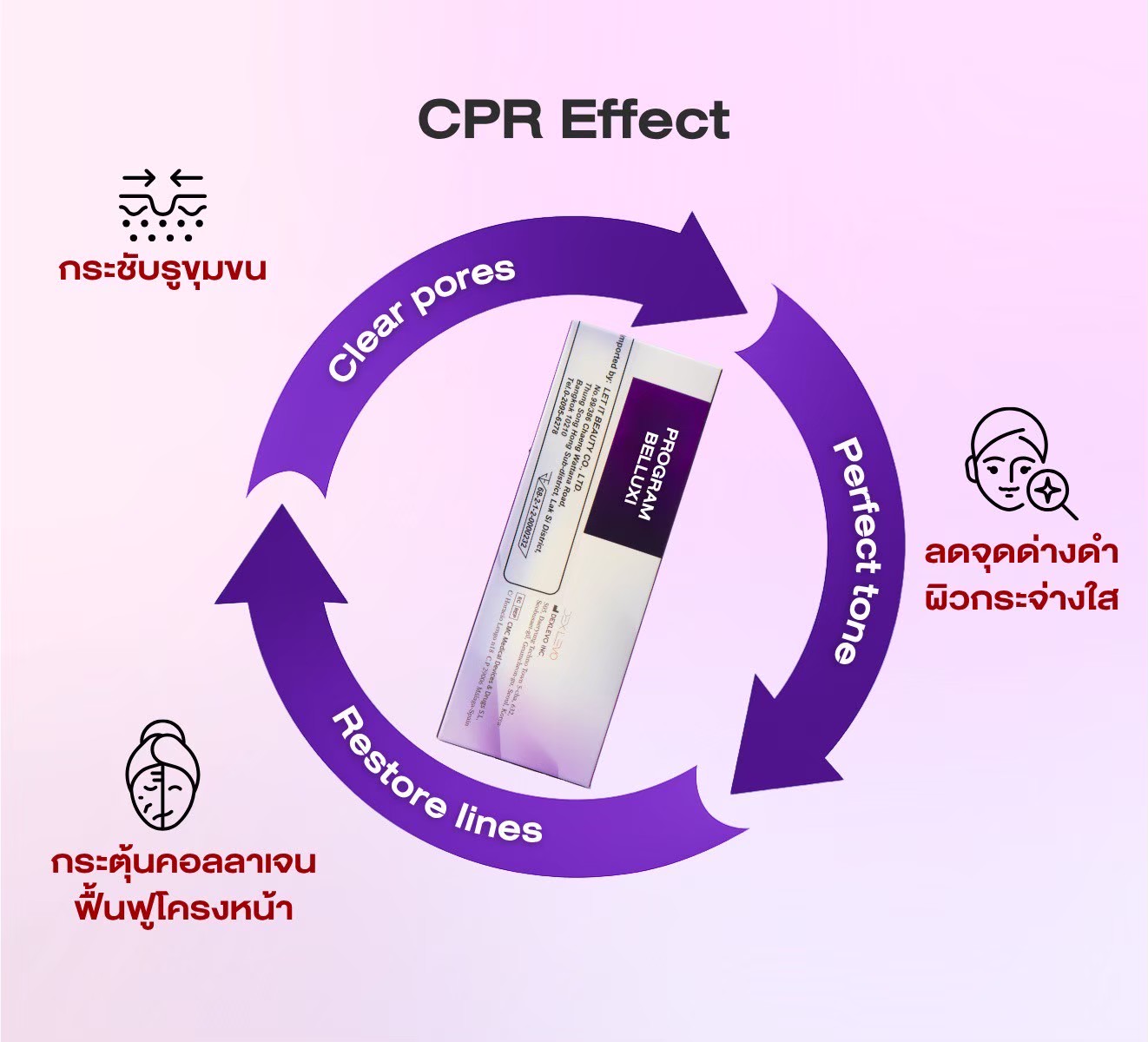 เบลลุกซี่ CPR Effect กระชับรูขุมขน ผิวกระจ่างใส ฟื้นฟูโครงหน้า
